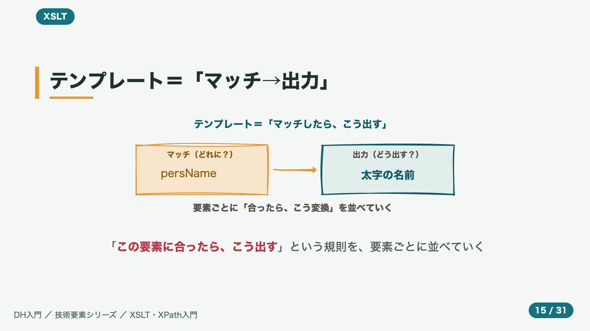 テンプレート=「マッチ→出力」